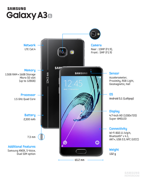 Samsung_Galaxy_A3_caracteristiques